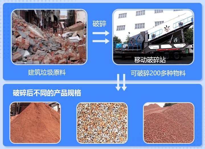 工地雜碎、磚渣破碎前后