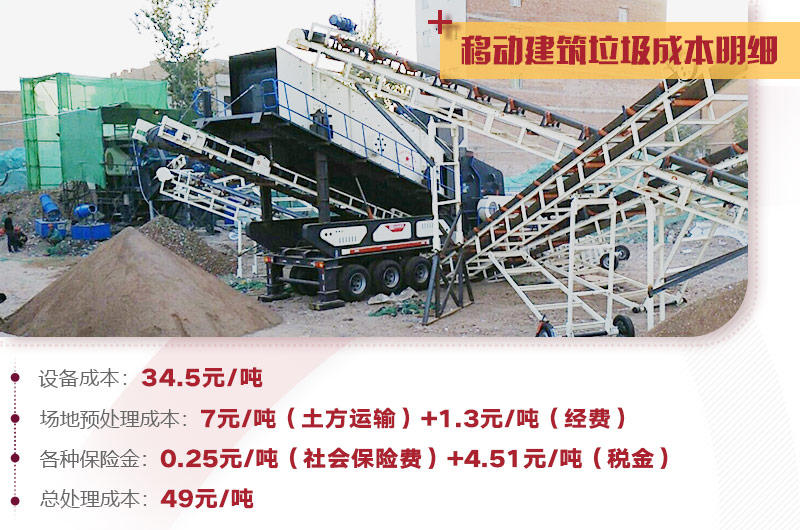 建筑垃圾處理詳細(xì)成本分析，小投入，大收益，投資前景一篇光明