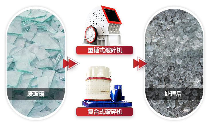 不同設(shè)備破碎玻璃，設(shè)備性能不同，價值不同