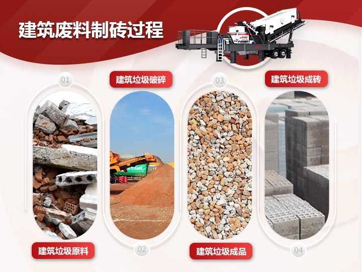 建筑廢料制磚破碎、制砂、篩分一體式生產(chǎn)模式，效能高高產(chǎn)