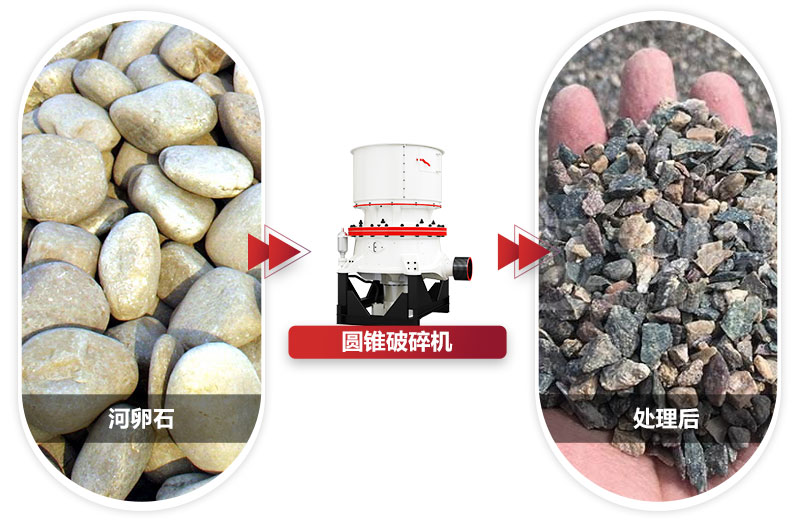 粒度均勻，成品銷售價格高過市場價格 