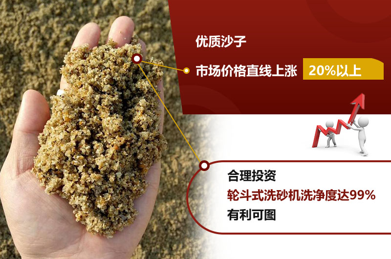 輪斗式洗砂機洗凈度高達(dá)99%，砂子售價高