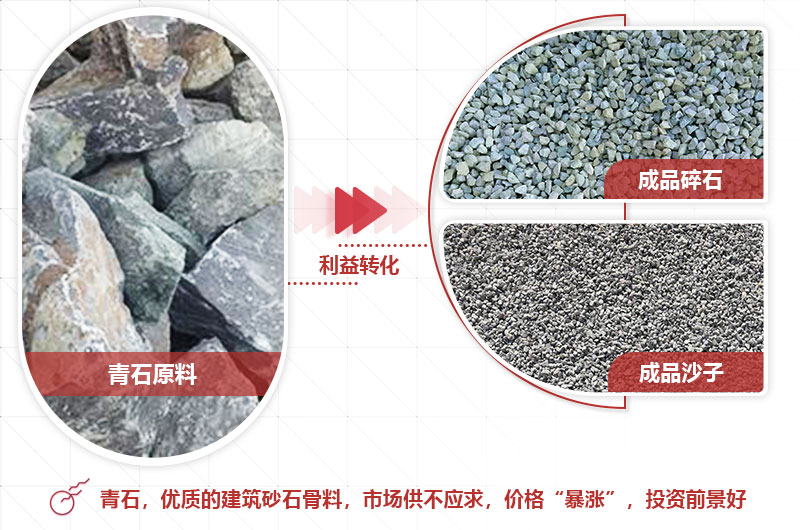 青石破碎成品粒型好，銷路廣