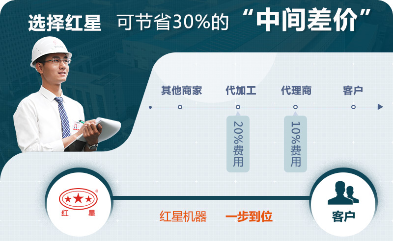 紅星歡迎您的咨詢，可快速報(bào)價(jià)